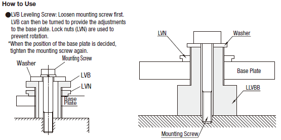 Leveling Screws/Screw Tip:Related Image