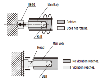 High Locked Screws/SR Shape:Related Image