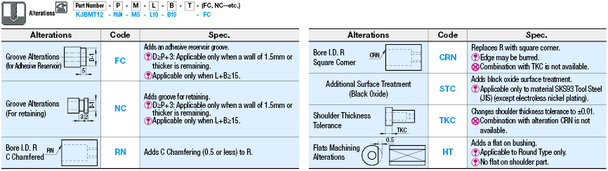 Bushings for Inspection Components/Stepped and Threaded for Straight Pins/Shouldered:Related Image