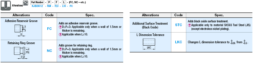 Bushings for Inspection Components - D-Shape:Related Image