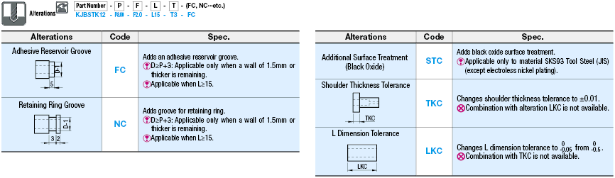 Bushings for Inspection Components/D-Shape/Shouldered:Related Image