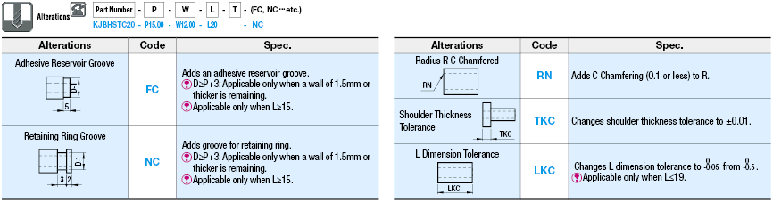 Bushings for Inspection Components/Oval/Shouldered:Related Image