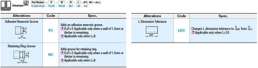 Bushings for Inspection Components/Square:Related Image