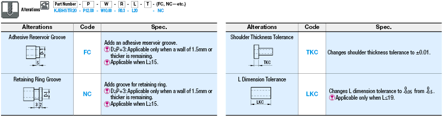 Bushings for Inspection Components/Square/Shouldered:Related Image