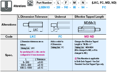 Hex Posts - One End Threaded One End Tapped, Thread Length & Dia. Configurable:Related Image