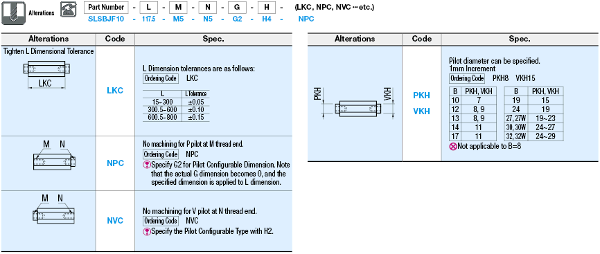 Hex Posts/Both Ends Tapped/Pilot Selectable/Configurable:Related Image