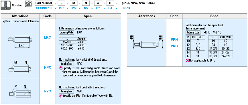 Hex Posts/One End Threaded One End Tapped/Pilot Selectable/Configurable:Related Image