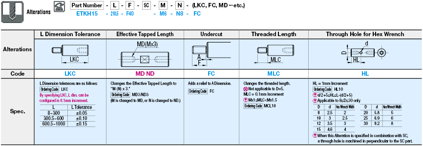 Circular Posts - One End Threaded One End Tapped/Thread Length and Dia. Configurable:Related Image