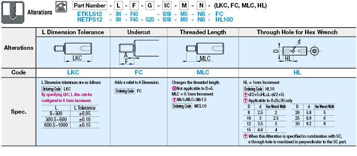 Circular Posts - Both Ends Threaded/Thread Length and Dia. Configurable, Wrench Flats:Related Image