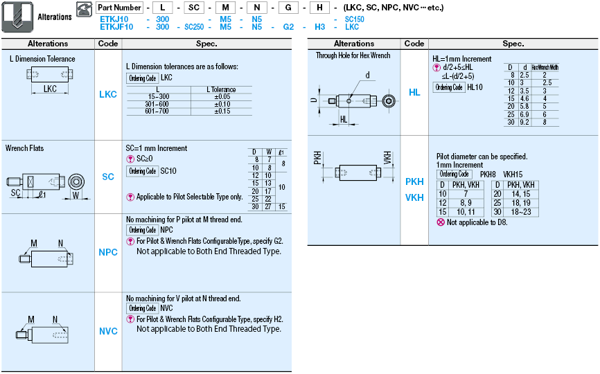 Circular Posts/Both Ends Tapped/Pilot Selectable/Configurable:Related Image