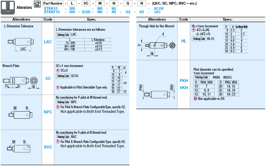 Circular Posts/One End Threaded One End Tapped with Pilots at Both Ends:Related Image