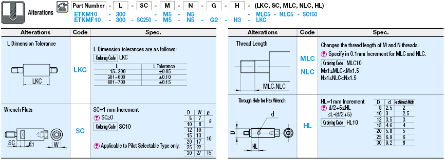 Circular Posts/Both Ends Threaded with Pilot:Related Image