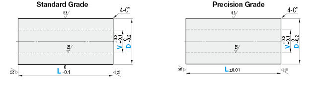 Metal Washers - Standard Grade:Related Image