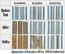 EN 1.4401 Equiv. Plain Washers:Related Image