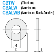 Aluminum/Titanium Washers:Related Image