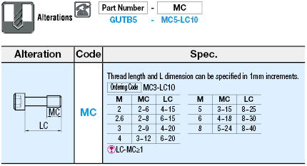 Cover Screws/Hex Socket Head Cap Screws:Related Image