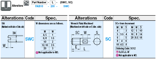 Configurable Length Screws/Studs/Fully Threaded:Related Image