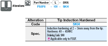 Hex Socket Set Screws - Flat End:Related Image