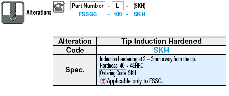 Hex Socket Set Screws/Dog Point:Related Image