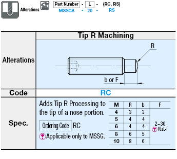 Hex Socket Screws/Dog Point/Set Screw:Related Image