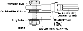 Hex Socket Head Reamer Bolts:Related Image