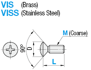 Ornamental Screws:Related Image