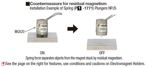 Electromagnet Holders - Tapped Through Hole, Standard / Tapped Through Holes, Low Profile:Related Image