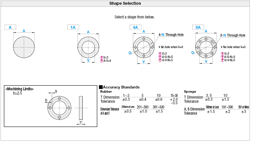 Rubber/Sponge Packings:Related Image