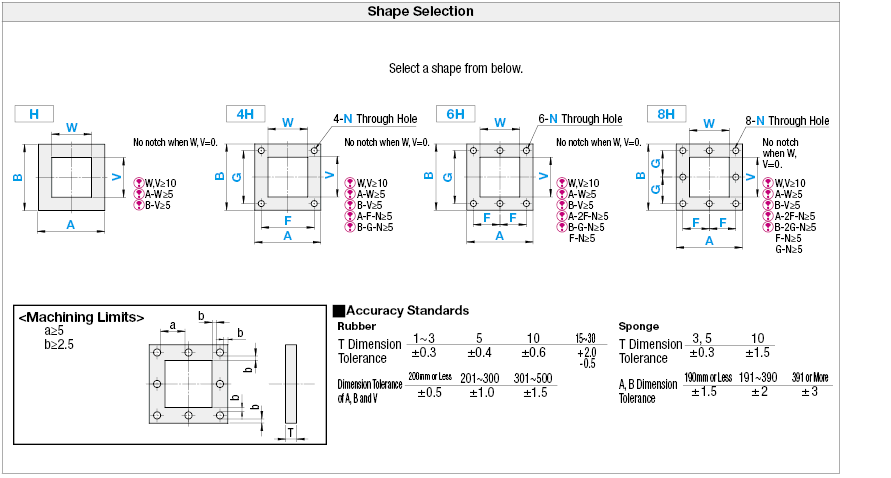 Rubber/Sponge Packings:Related Image