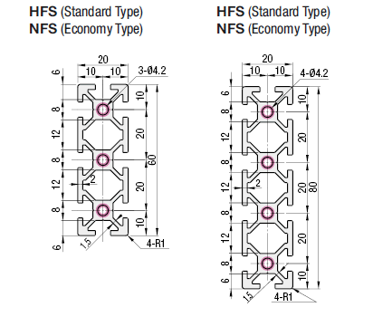 Aluminum Extrusion 5 Series/slot width 6/20x60,20x80mm:Related Image