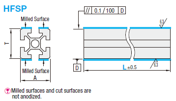 5 Series/slot width 6/20x40mm, Parallel Surfacing:Related Image