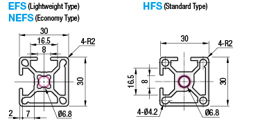 Aluminum Extrusion 6 Series/slot width 8/30x30mm:Related Image