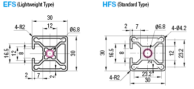 Aluminum Extrusion 6 Series/slot width 8/30x30mm:Related Image