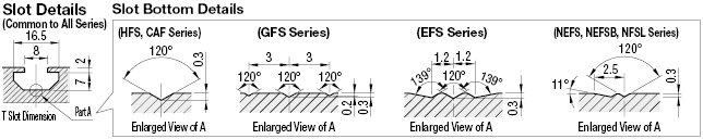 Aluminum Extrusion 6 Series/slot width 8/60x60mm:Related Image