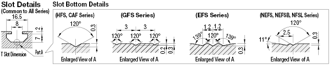 Aluminum Extrusion 6 Series/slot width 8/60x60mm:Related Image