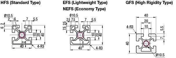 Aluminum Extrusion 8 Series/slot width 10/40x40mm:Related Image