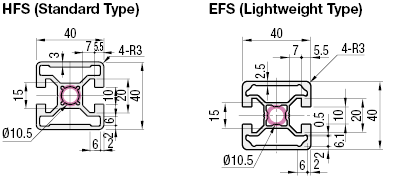 Aluminum Extrusion 8 Series/slot width 10/40x40mm:Related Image