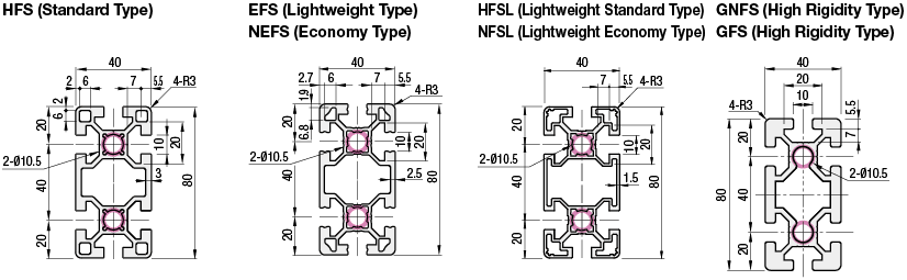 Aluminum Extrusion 8 Series/slot width 10/40x80mm:Related Image