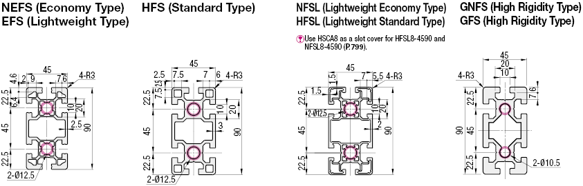 Aluminum Extrusion 8-45 Series/slot width 10/45x90mm:Related Image