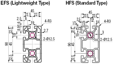 Aluminum Extrusion 8-45 Series/slot width 10/45x90mm:Related Image