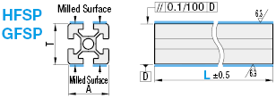 Aluminum Extrusion 8-45 Series/slot width 10/45x45mm, Parallel Surfacing:Related Image