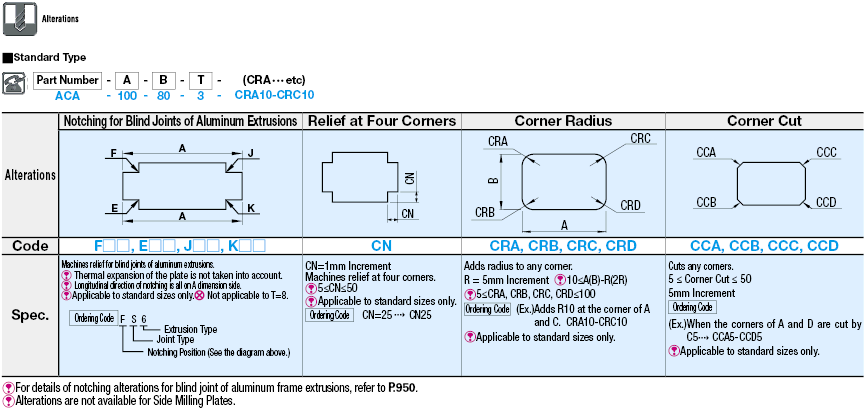 Acrylic (Resin) Plates:Related Image