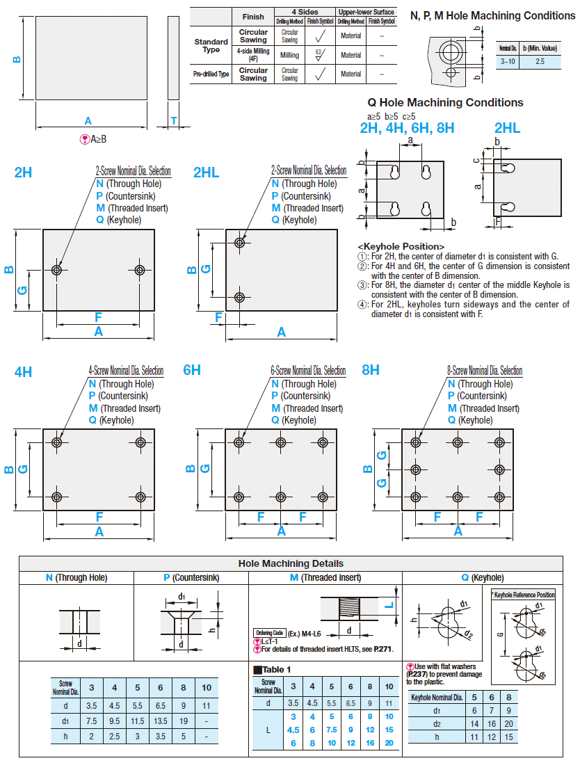 Acrylic (Resin) Plates:Related Image