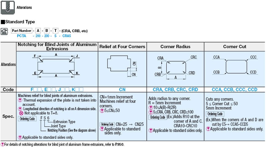 Polycarbonate Plates:Related Image