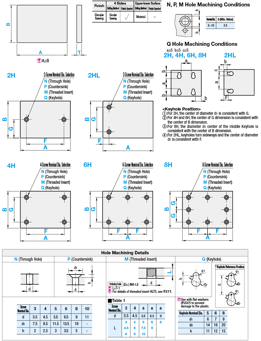 Polycarbonate Plates:Related Image