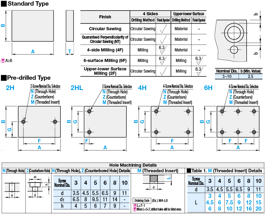 Polyacetal Plates:Related Image