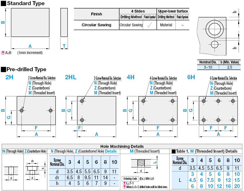 Ultra High-Molecular-Weight Polyethylene Plates:Related Image