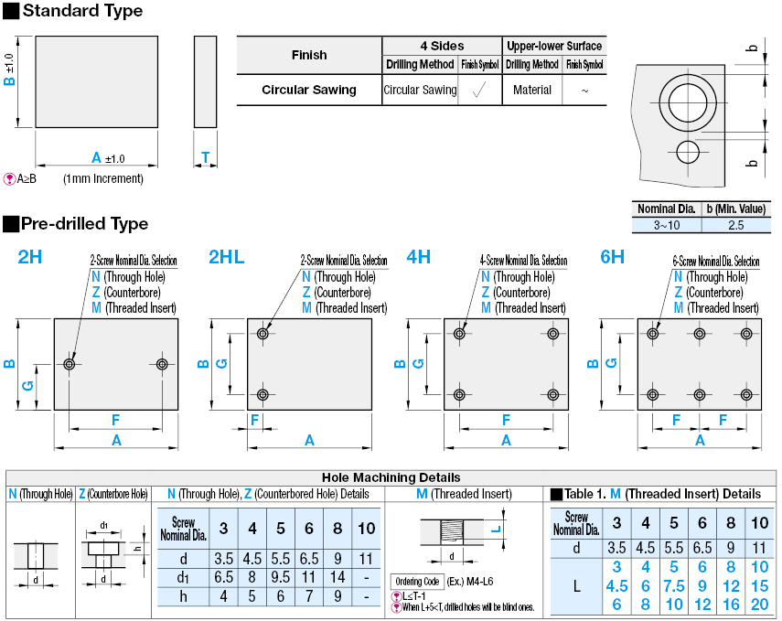 Fluororesin Plates:Related Image