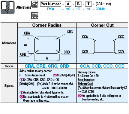 PEEK Plates:Related Image