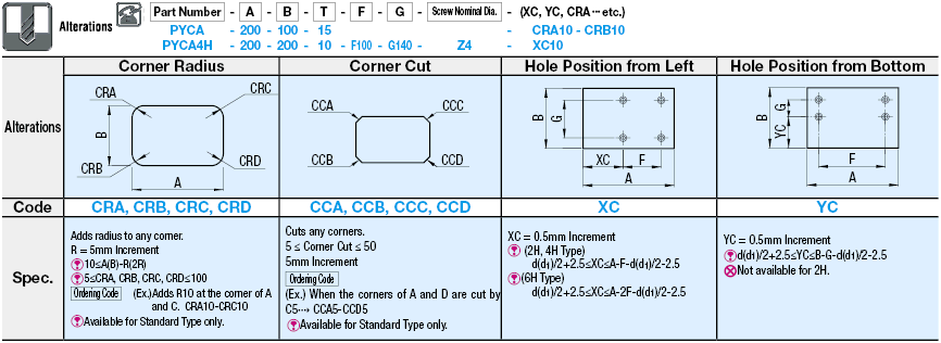 PBT Plates:Related Image